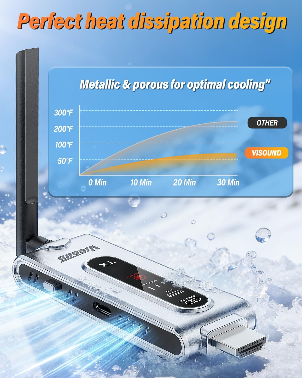 Wireless HDMI Transmitter and  - огляд і ціна Hdmi Cable