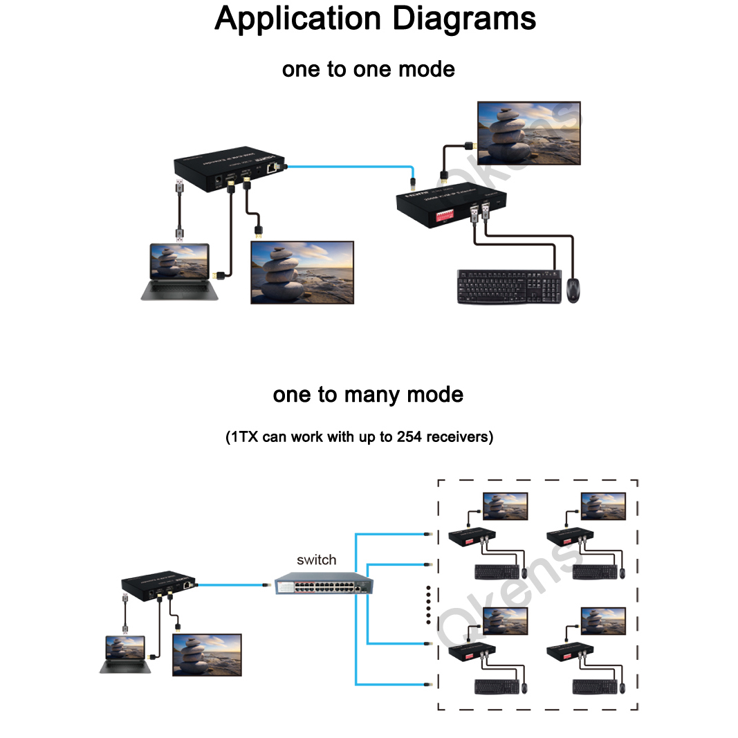 1080p 200M HDMI KVM IP Extende - огляд і ціна Hdmi Cable
