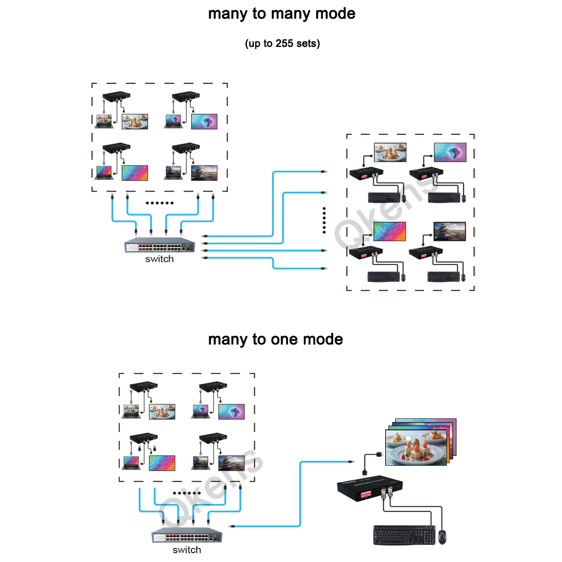 1080p 200M HDMI KVM IP Extende - огляд і ціна Hdmi Cable