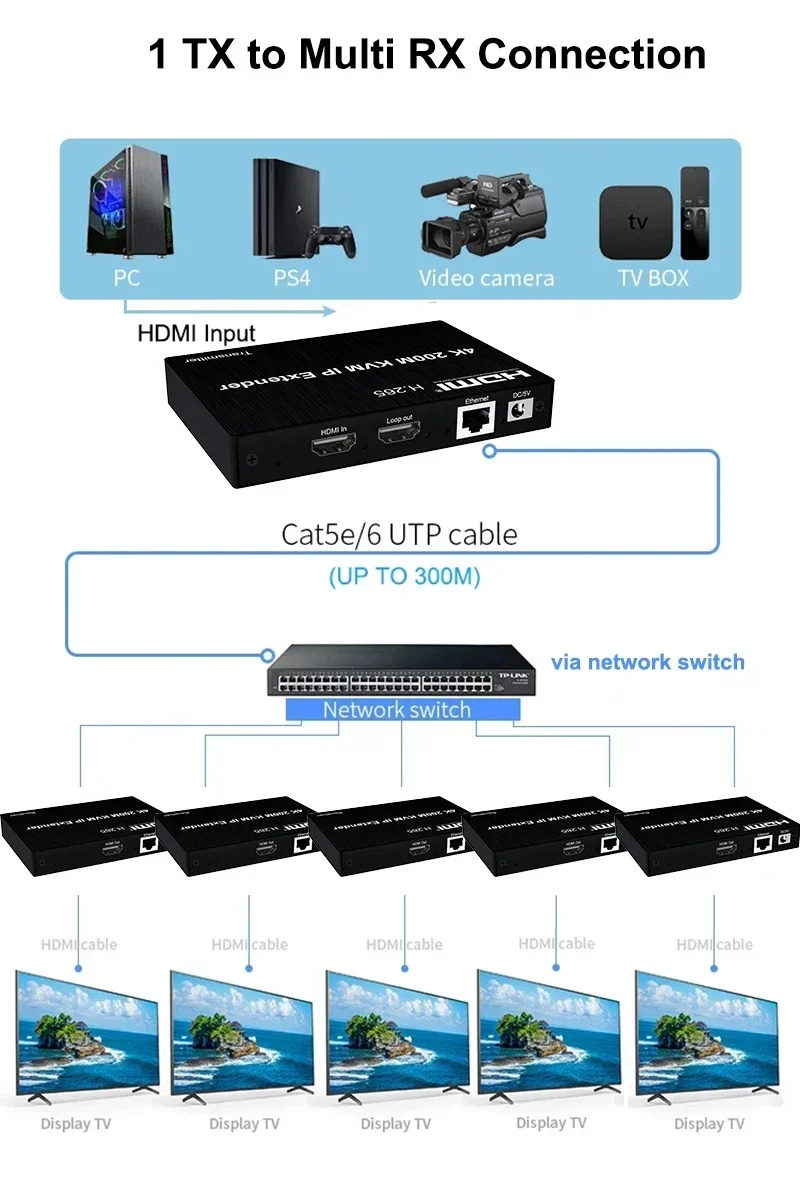 4K HDMI KVM Extender 200M Via  - огляд і ціна Hdmi Cable