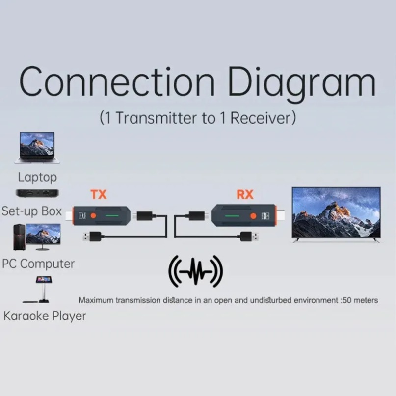 50M Wireless Transmission Vide - огляд і ціна Hdmi Cable