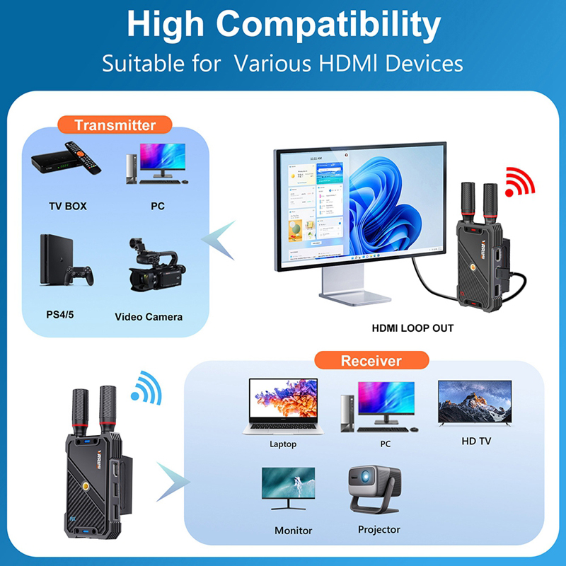 VRRIIS WL082K 400m Wireless HD - огляд і ціна Laptop Mouse